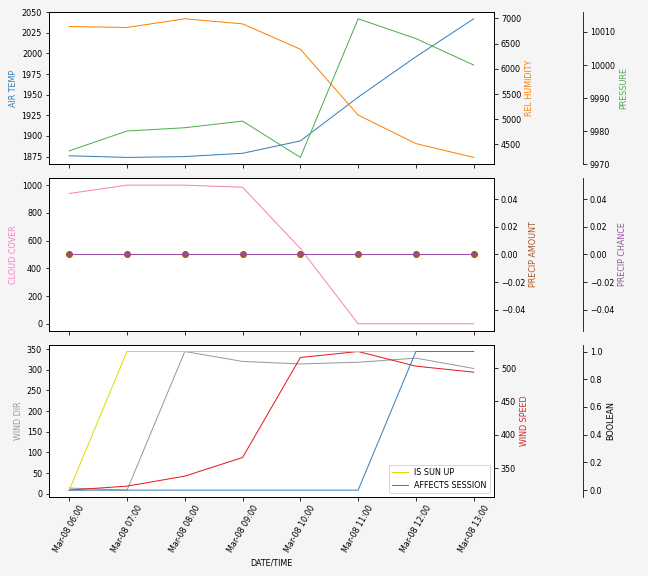 Forecast SVG 2025S1-203-11.svg file 