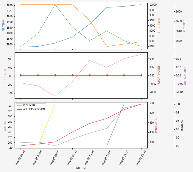 Forecast SVG 2025S1-203-5.svg file 