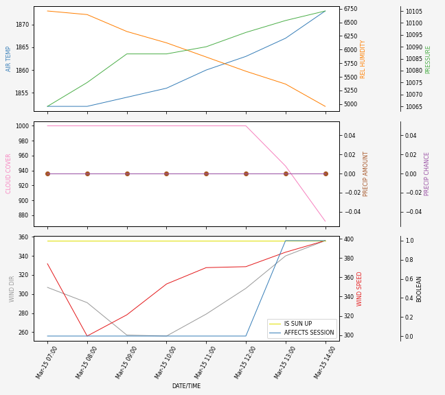 Forecast SVG 2025S1-203-6.svg file 