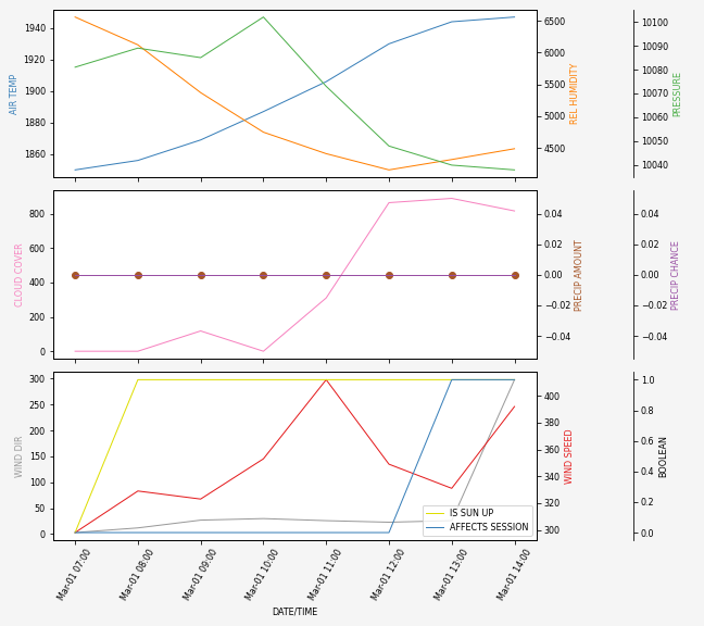 Forecast SVG 2025S1-203-7.svg file 