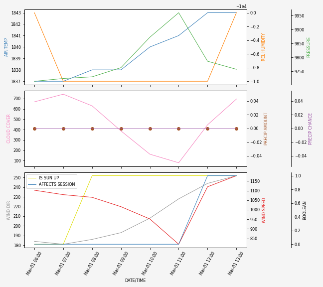 Forecast SVG 2025S1-203-8.svg file 