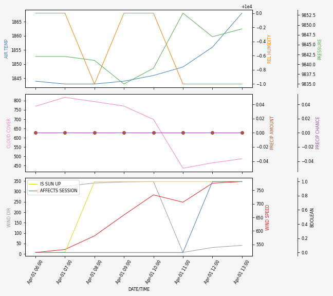 Forecast SVG 2025S1-203-9.svg file 