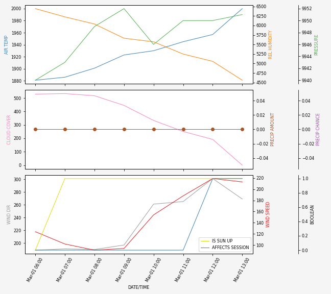 Forecast SVG 2025S1-204-10.svg file 