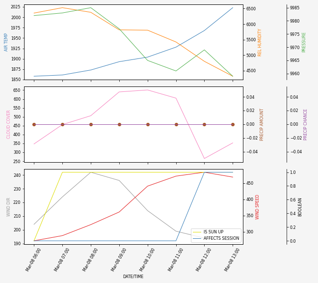 Forecast SVG 2025S1-204-11.svg file 