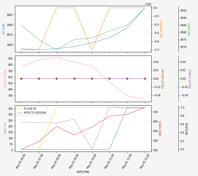 Forecast SVG 2025S1-204-5.svg file 