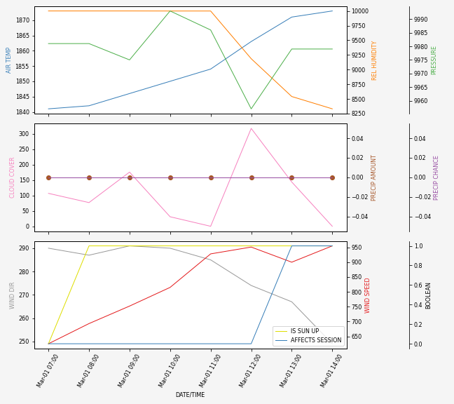 Forecast SVG 2025S1-204-7.svg file 