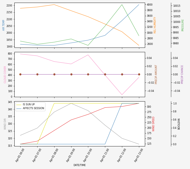 Forecast SVG 2025S1-204-9.svg file 