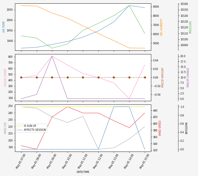 Forecast SVG 2025S1-207-10.svg file 