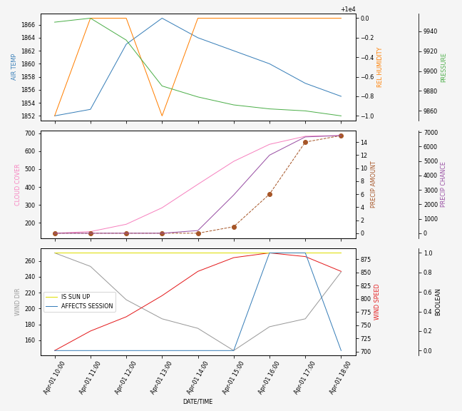 Forecast SVG 2025S1-207-5.svg file 