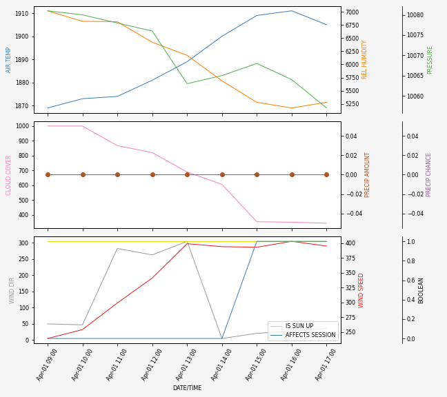 Forecast SVG 2025S1-207-6.svg file 