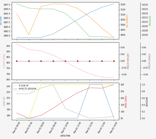 Forecast SVG 2025S1-207-7.svg file 