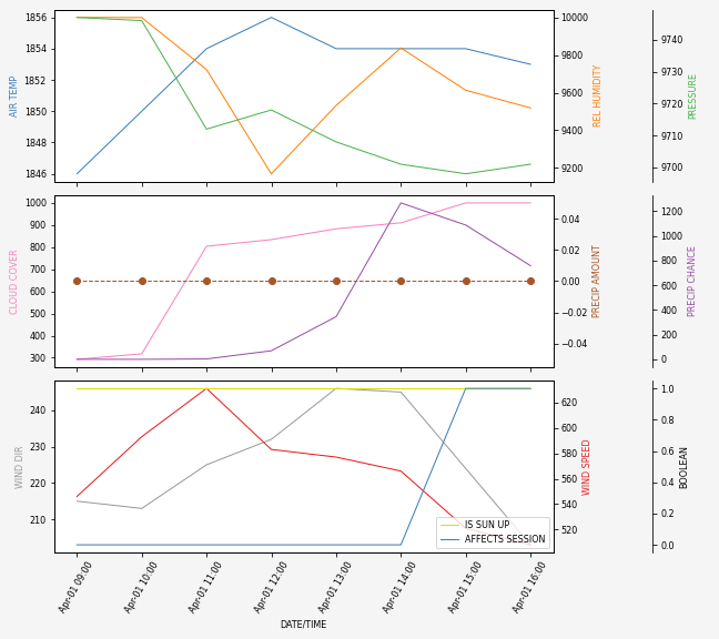 Forecast SVG 2025S1-207-8.svg file 