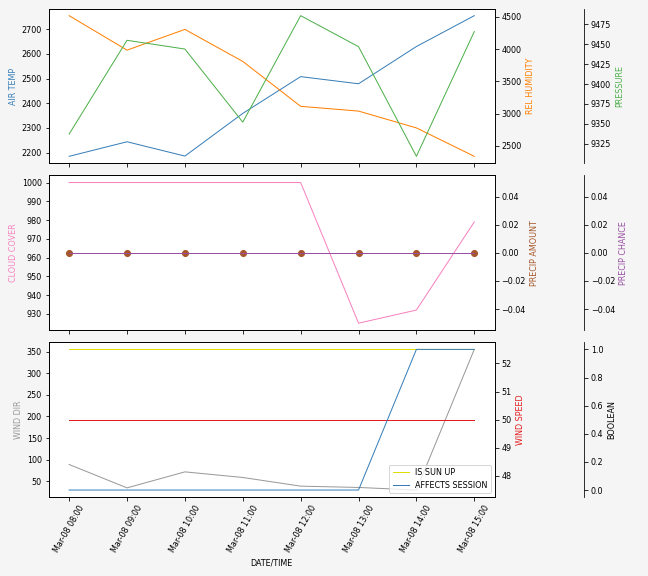 Forecast SVG 2025S1-210-11.svg file 