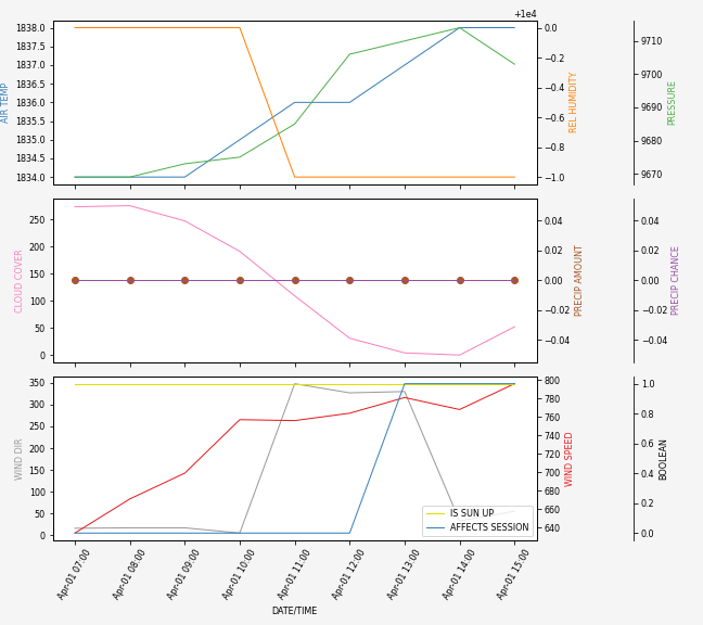 Forecast SVG 2025S1-210-5.svg file 