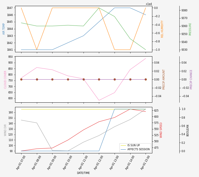 Forecast SVG 2025S1-210-7.svg file 