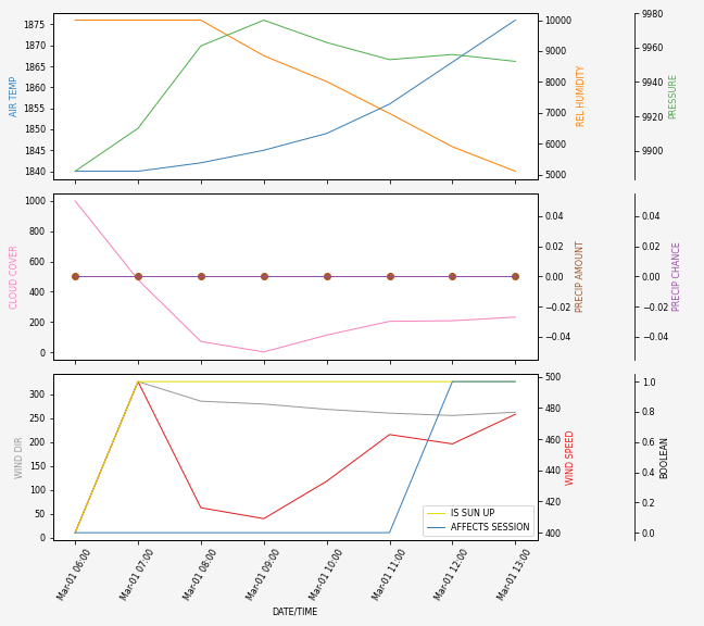 Forecast SVG 2025S1-210-8.svg file 