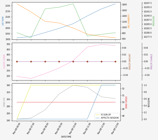 Forecast SVG 2025S1-211-11.svg file 