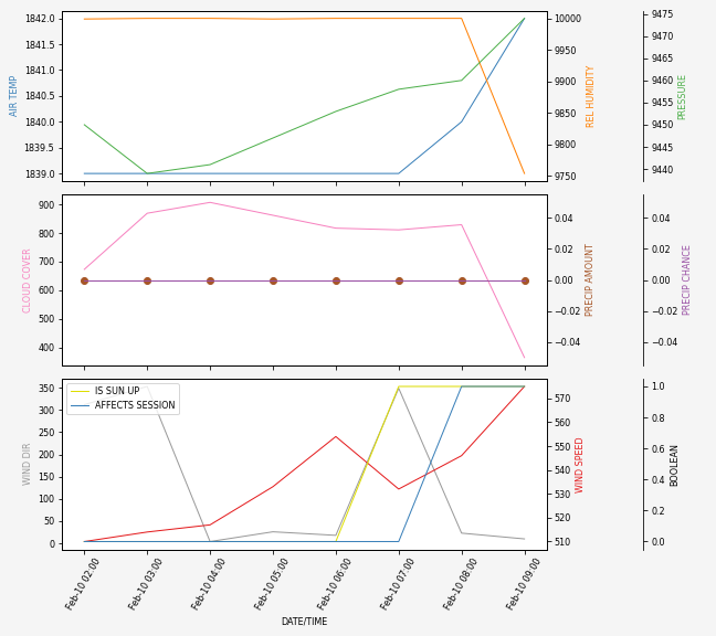 Forecast SVG 2025S1-211-5.svg file 