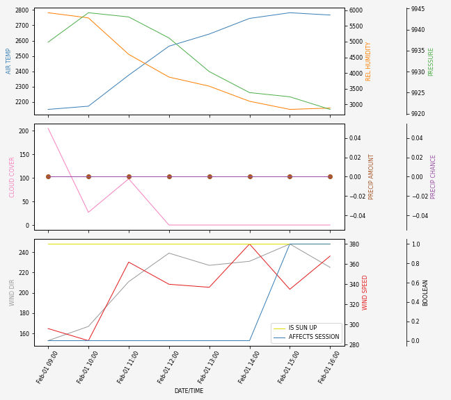 Forecast SVG 2025S1-211-6.svg file 