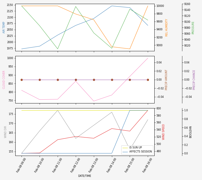 Forecast SVG 2025S1-211-7.svg file 