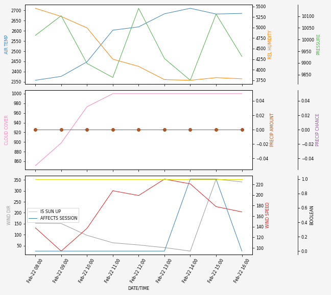 Forecast SVG 2025S1-211-9.svg file 