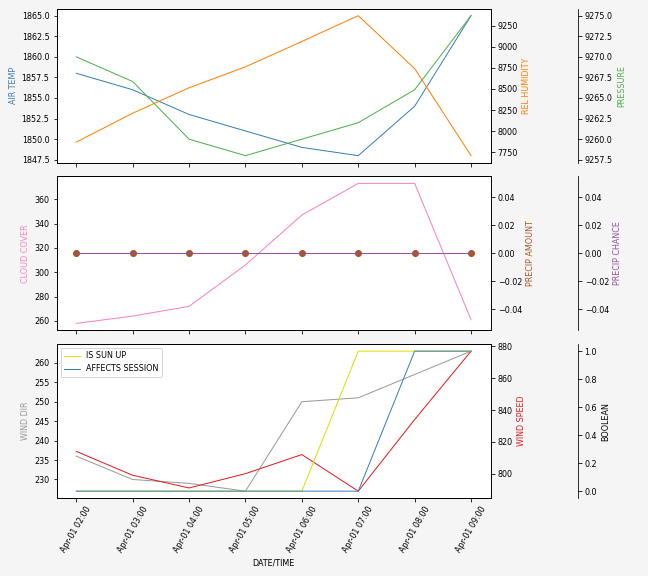 Forecast SVG 2025S1-212-10.svg file 