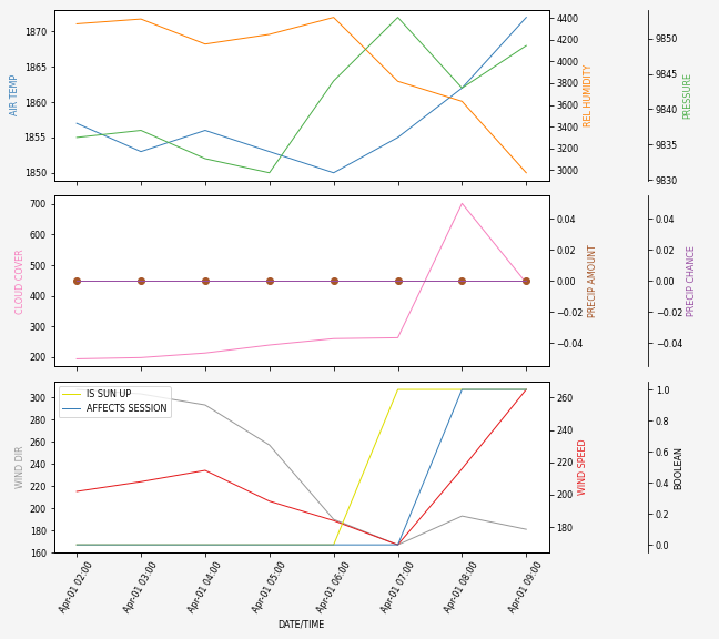 Forecast SVG 2025S1-212-5.svg file 