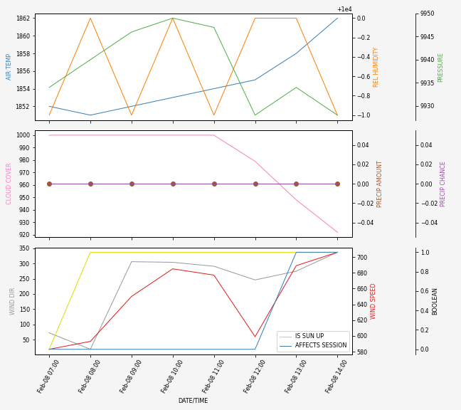 Forecast SVG 2025S1-212-7.svg file 