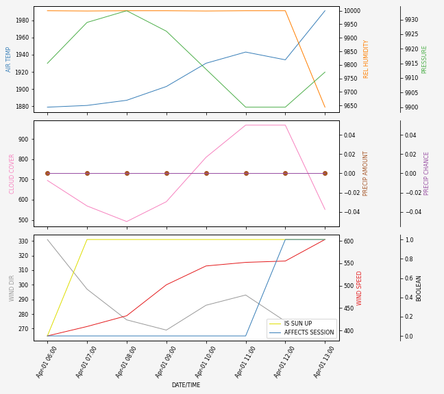 Forecast SVG 2025S1-212-8.svg file 