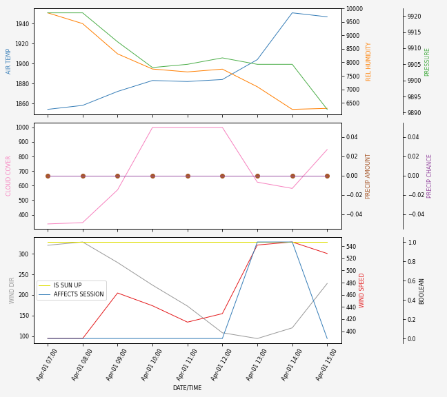 Forecast SVG 2025S1-212-9.svg file 