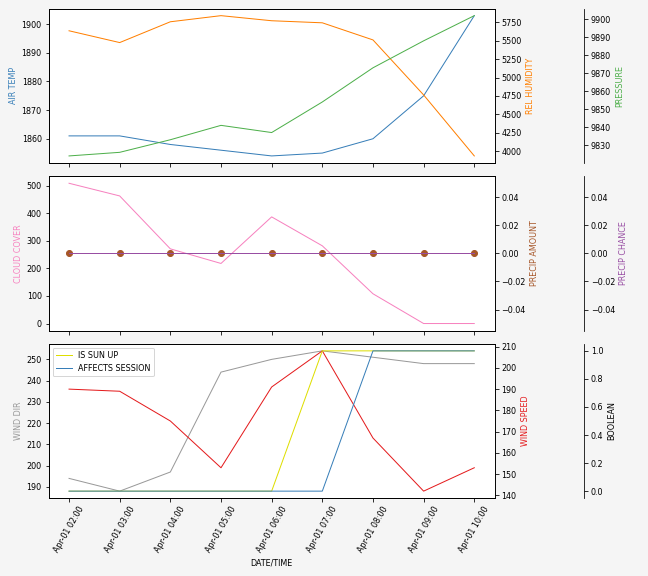 Forecast SVG 2025S1-213-10.svg file 