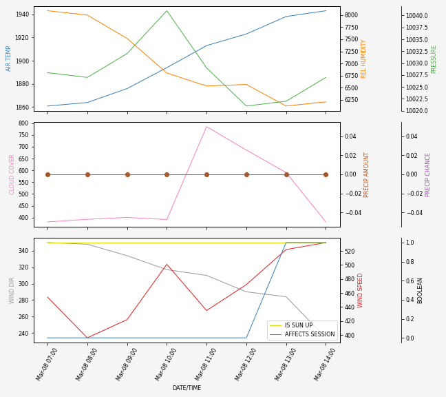 Forecast SVG 2025S1-213-11.svg file 