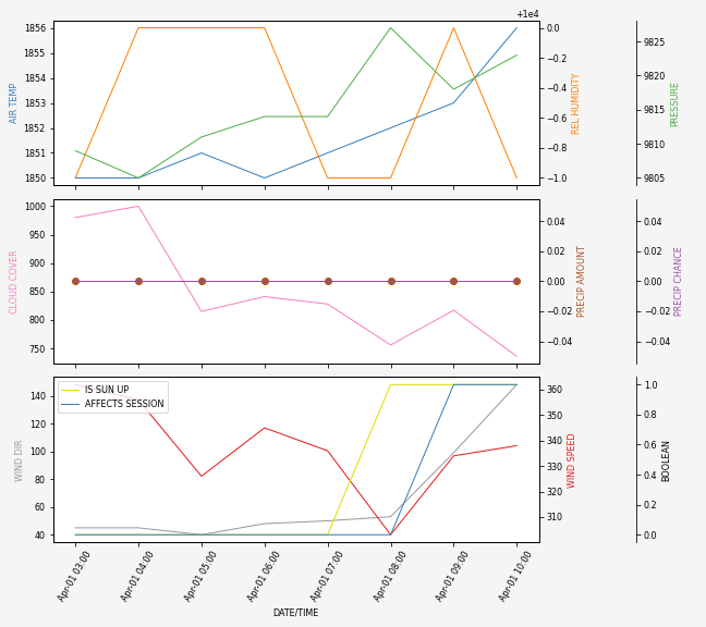 Forecast SVG 2025S1-213-5.svg file 