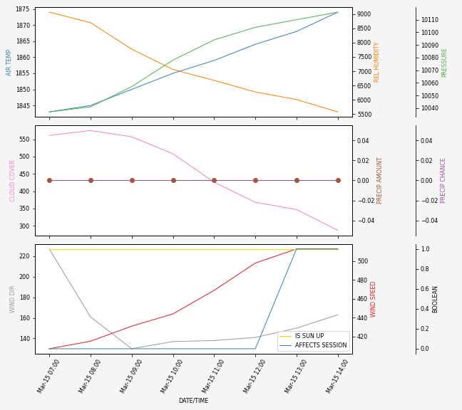 Forecast SVG 2025S1-213-6.svg file 