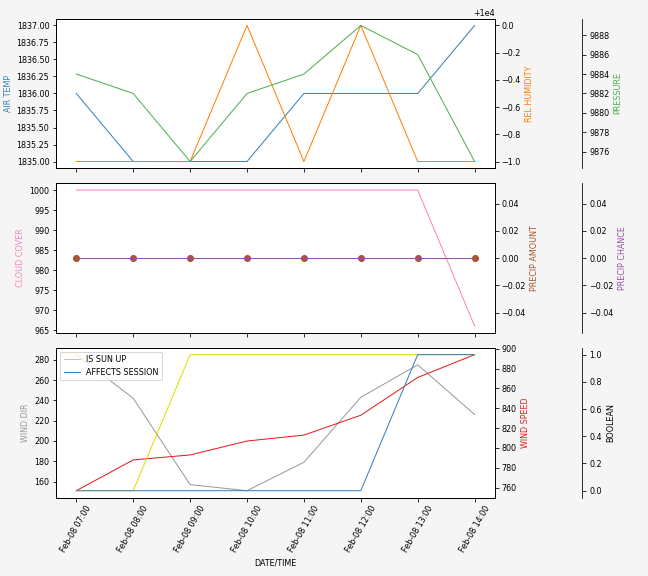 Forecast SVG 2025S1-213-7.svg file 