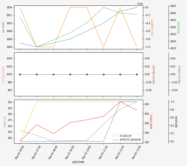 Forecast SVG 2025S1-213-8.svg file 