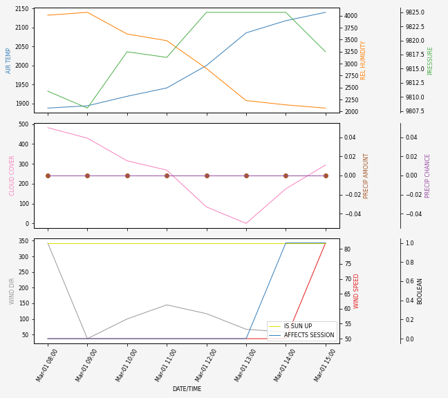 Forecast SVG 2025S1-213-9.svg file 