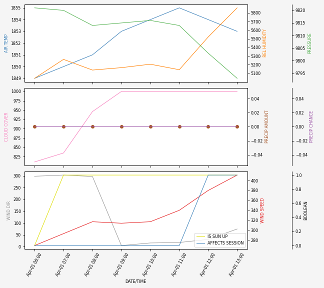 Forecast SVG 2025S1-214-10.svg file 