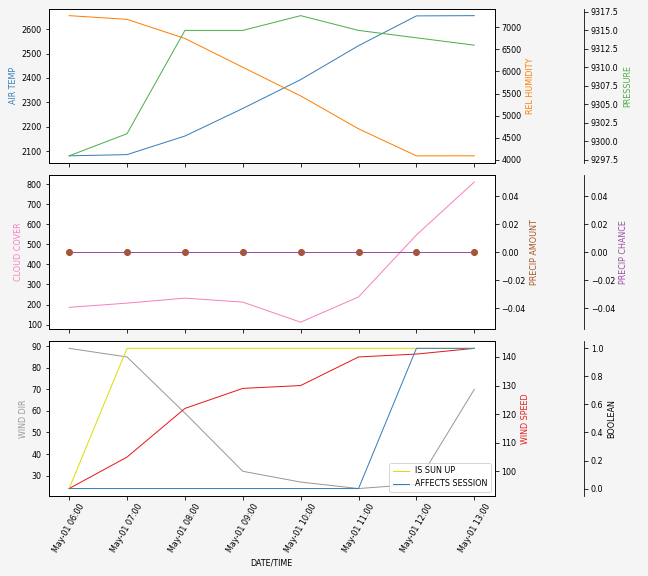 Forecast SVG 2025S1-214-11.svg file 