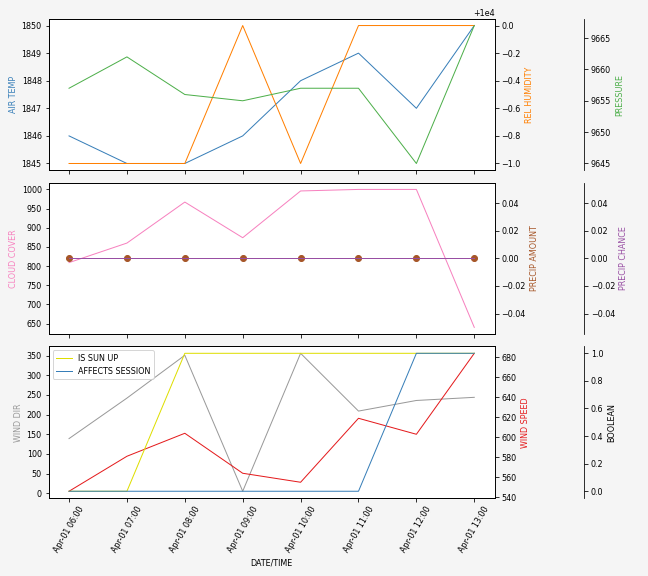 Forecast SVG 2025S1-214-5.svg file 