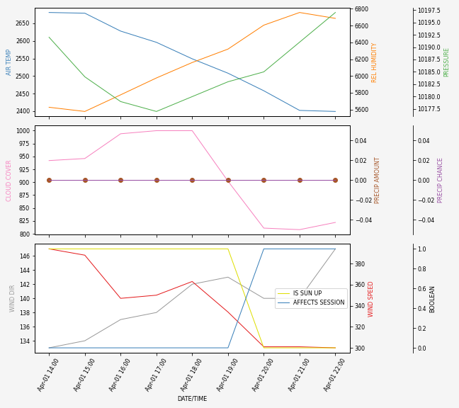 Forecast SVG 2025S1-214-6.svg file 