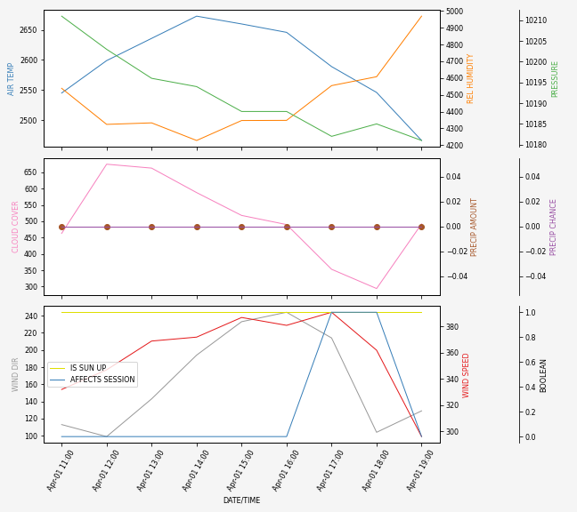 Forecast SVG 2025S1-214-7.svg file 