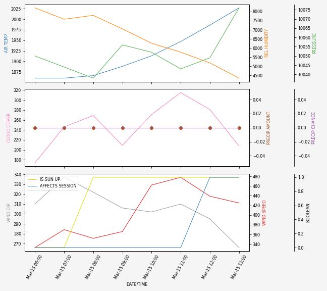 Forecast SVG 2025S1-214-8.svg file 