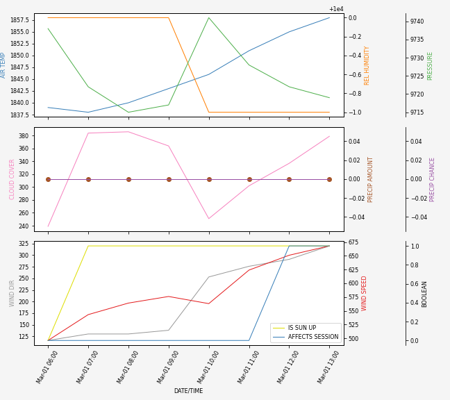 Forecast SVG 2025S1-215-10.svg file 