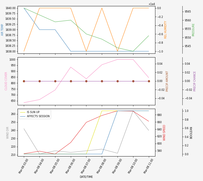 Forecast SVG 2025S1-215-11.svg file 