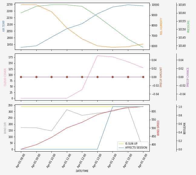 Forecast SVG 2025S1-215-5.svg file 