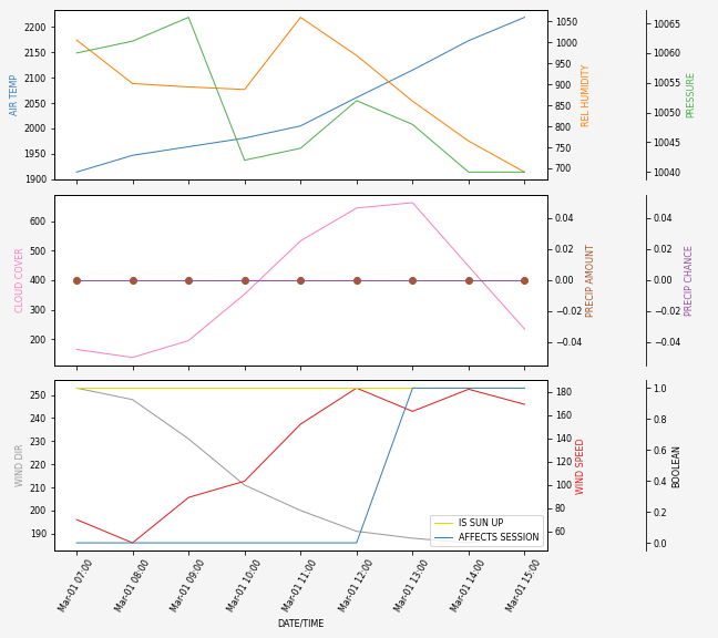 Forecast SVG 2025S1-215-7.svg file 