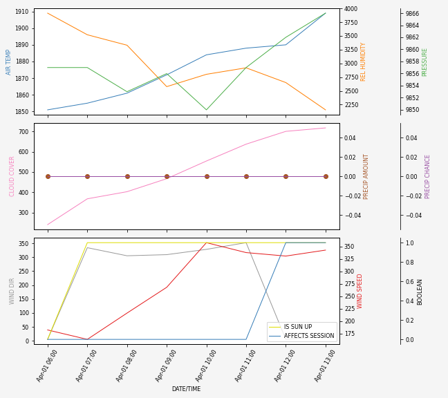 Forecast SVG 2025S1-215-8.svg file 