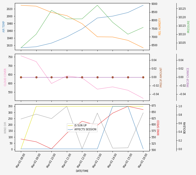 Forecast SVG 2025S1-215-9.svg file 