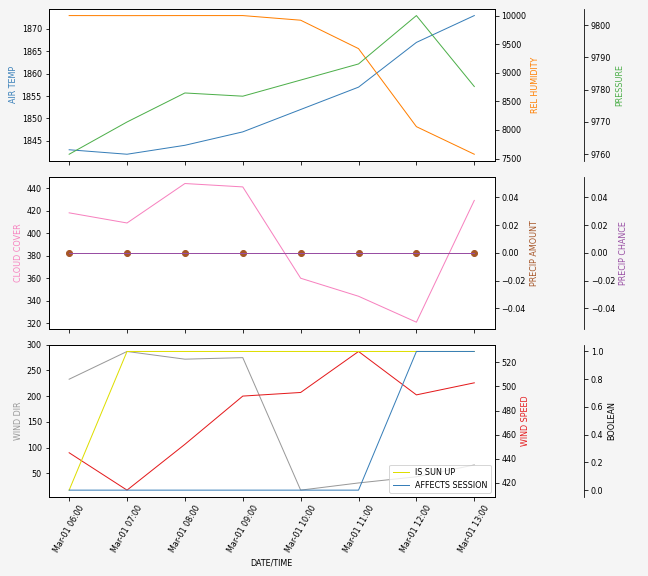 Forecast SVG 2025S1-216-10.svg file 